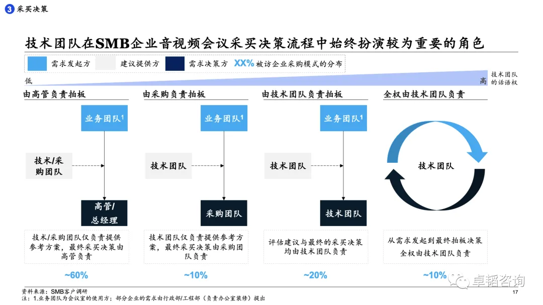 图表