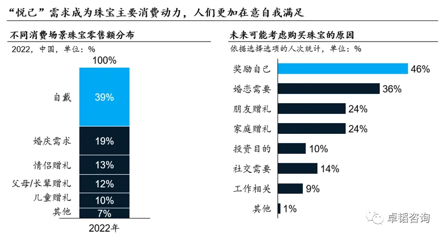 图表