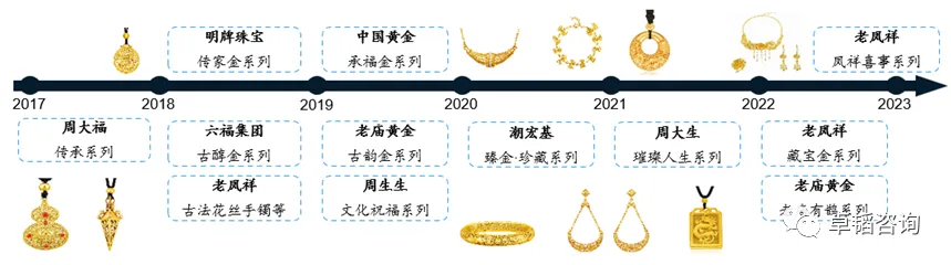 图表