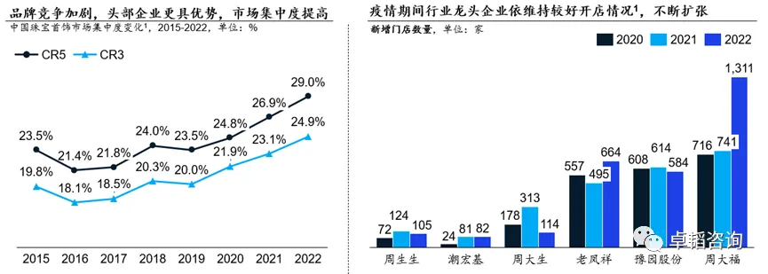 图表