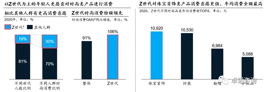 图表