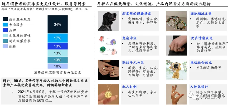 图表