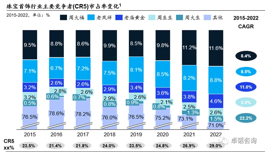 图表