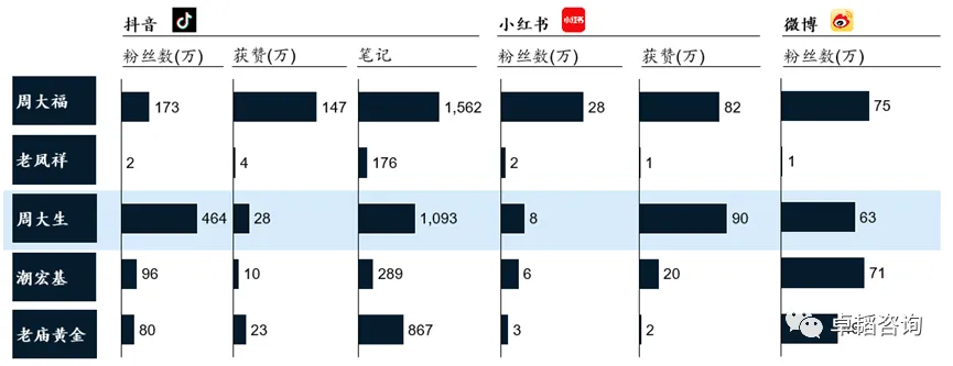 图表