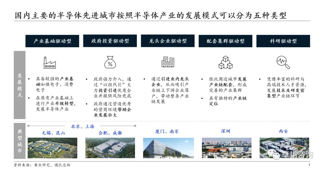 图表