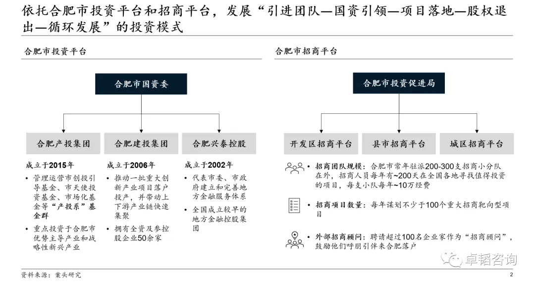 图表