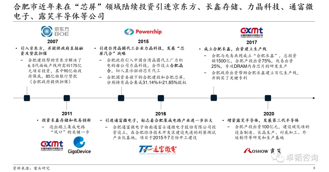 图表