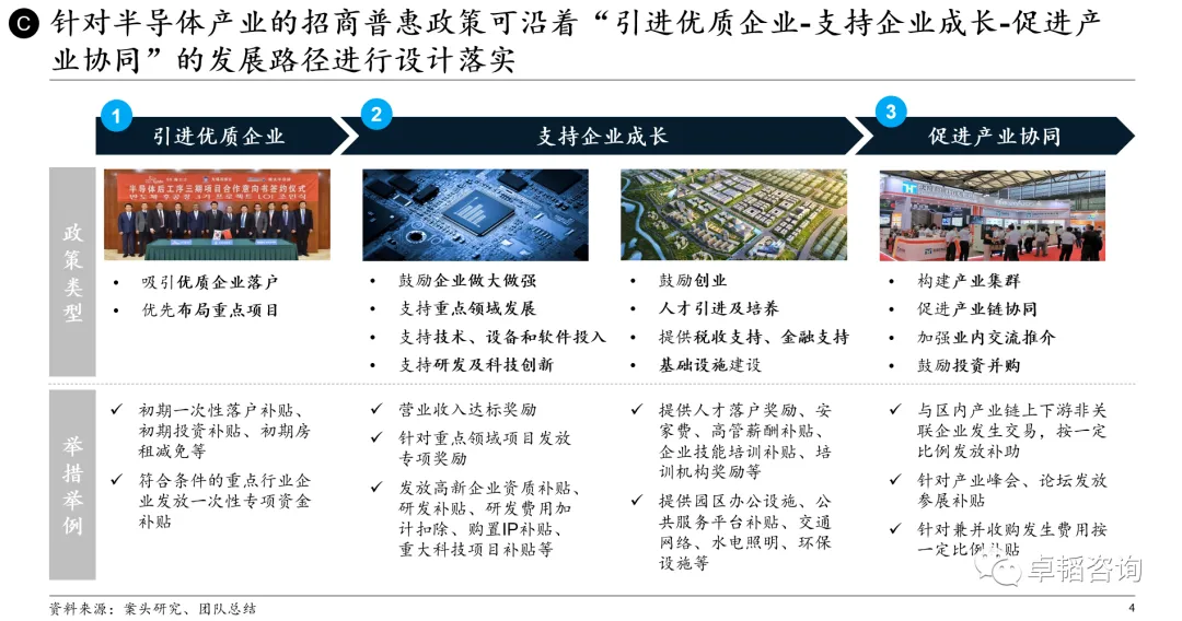 图表