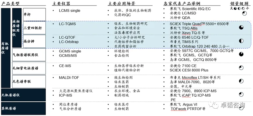 图表