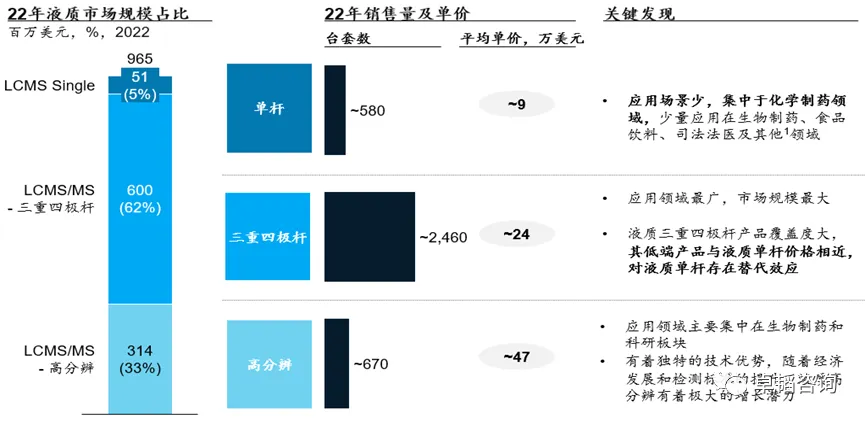 图表