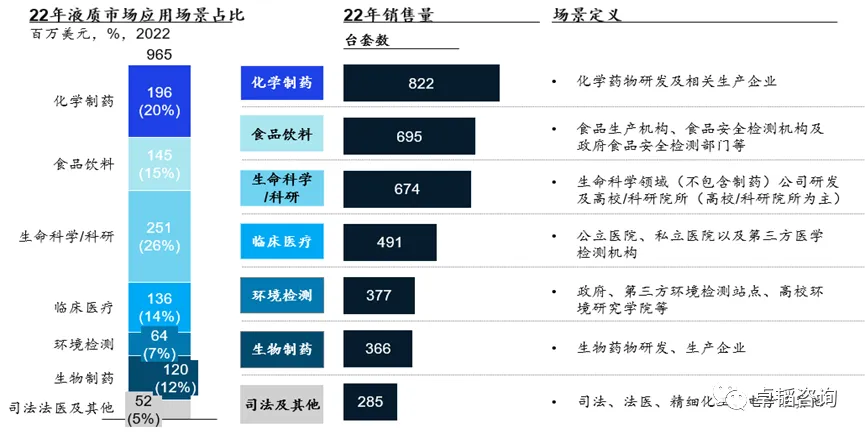 图表