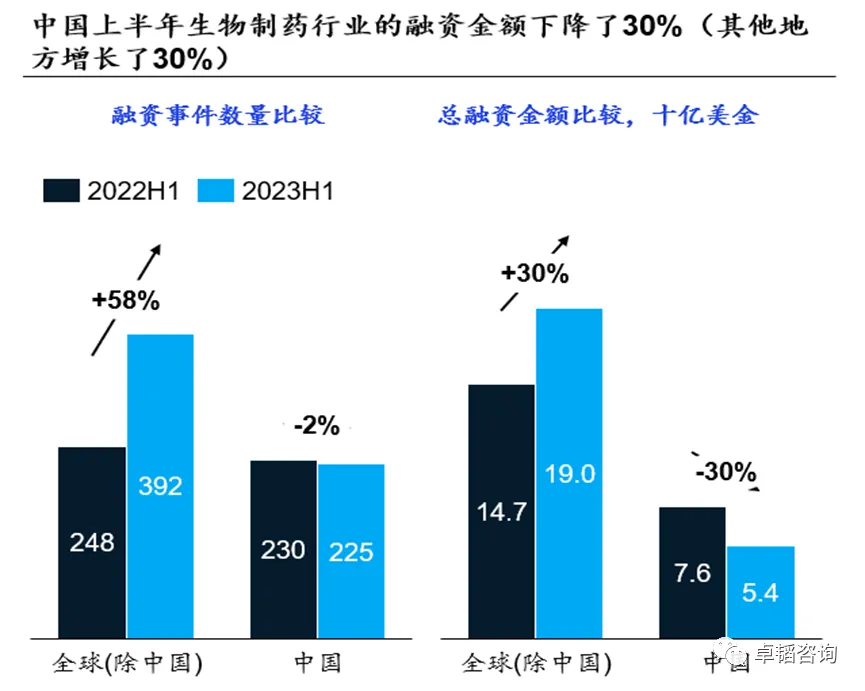 图表