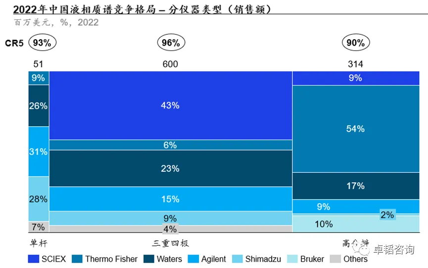 图表