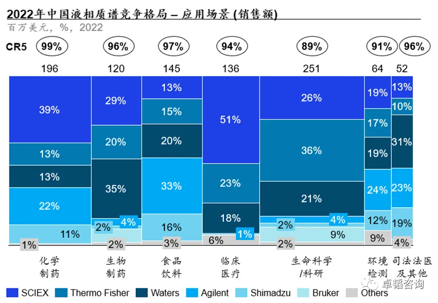 图表