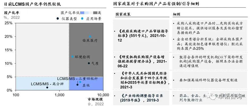 图表