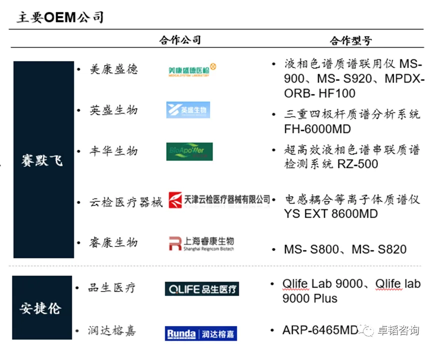 图表
