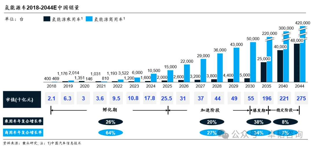 图表