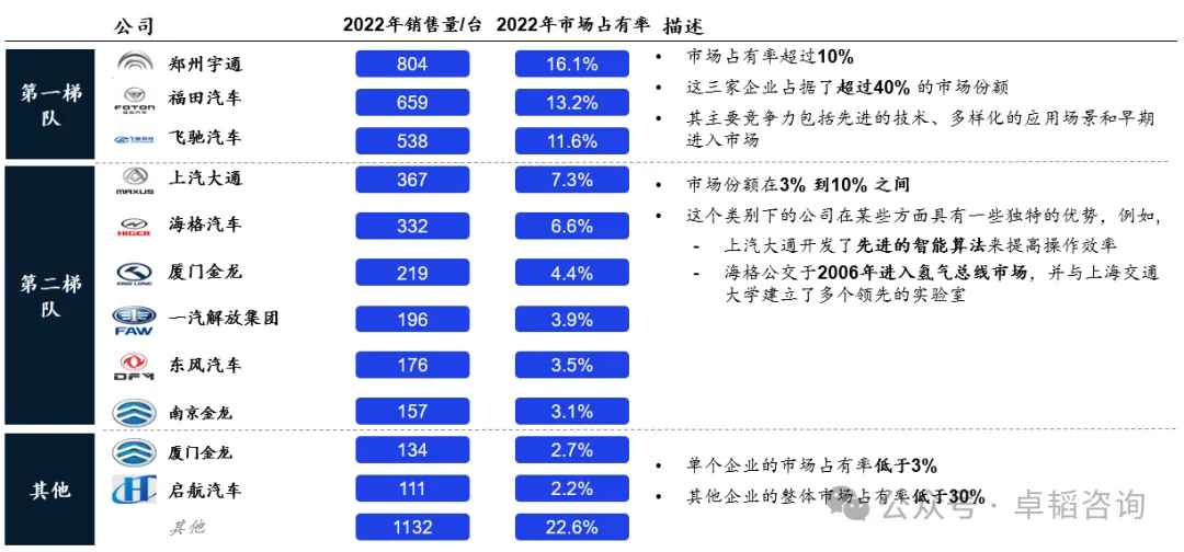 图表
