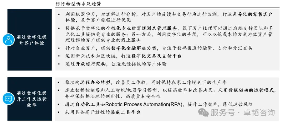 图表