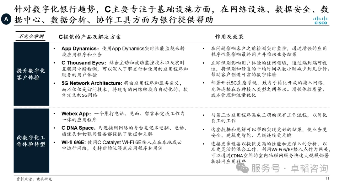 图表