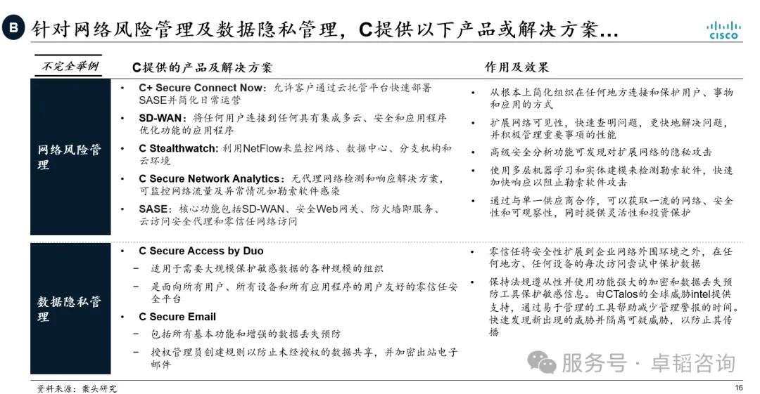 图表