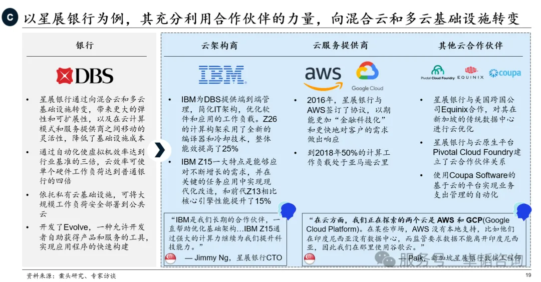 图表