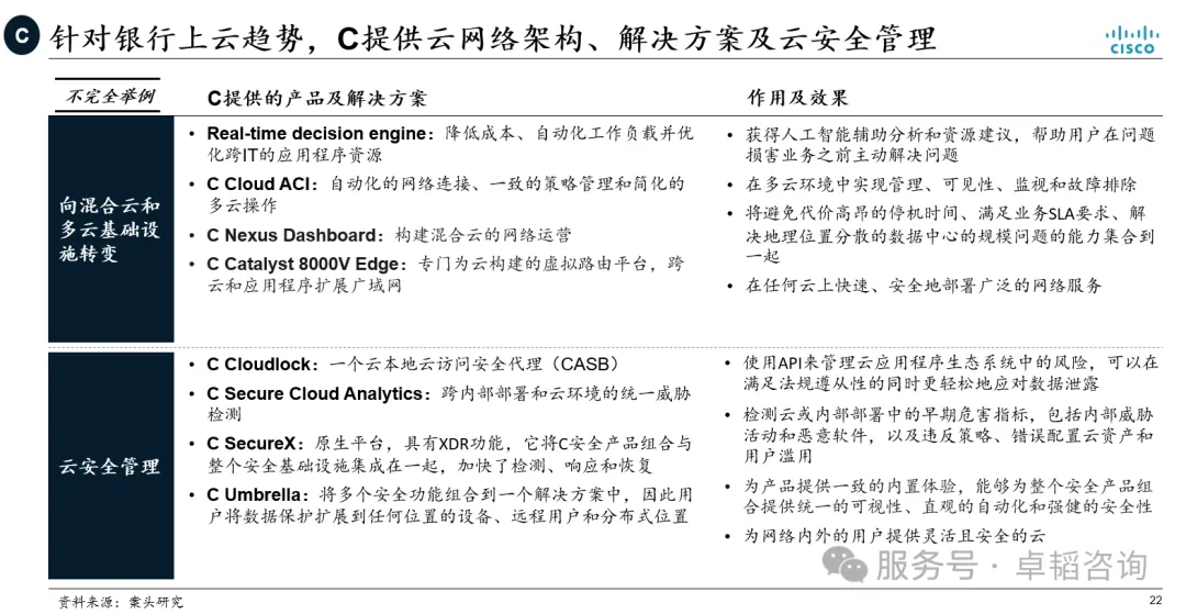 图表