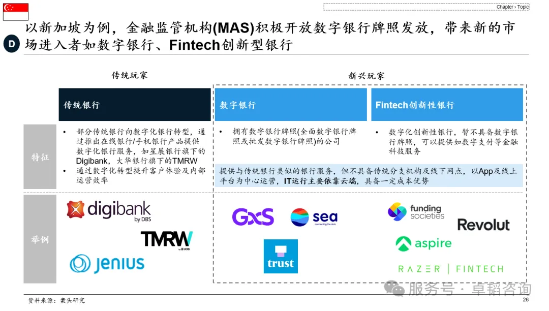 图表