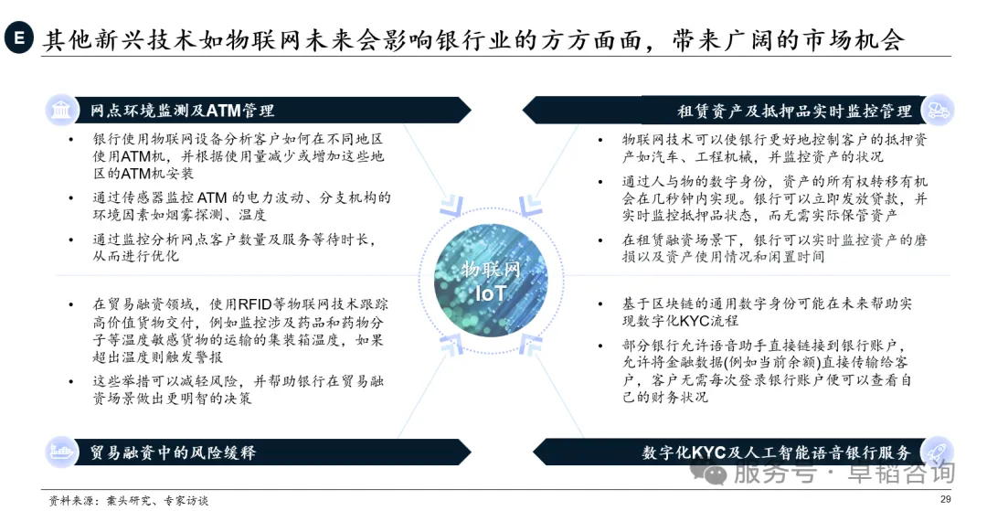 图表