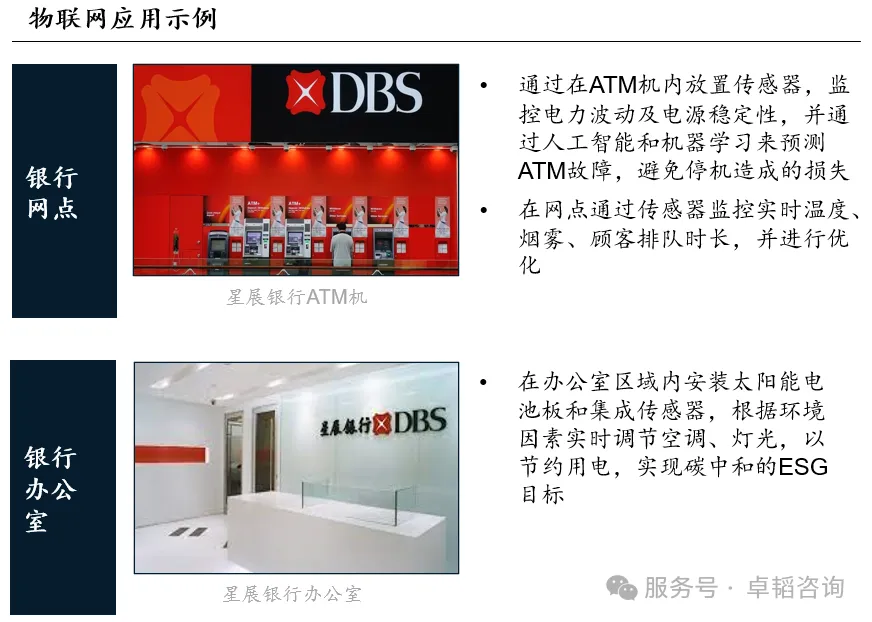 图表