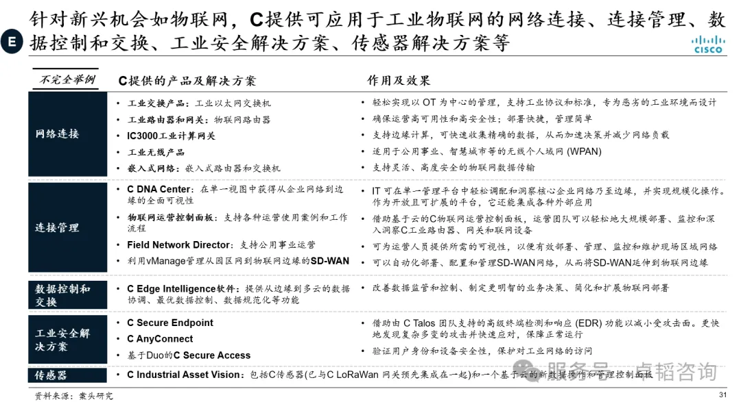 图表