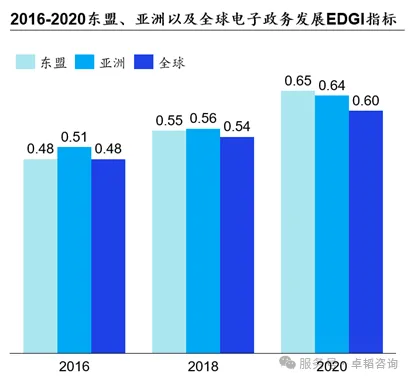 图表