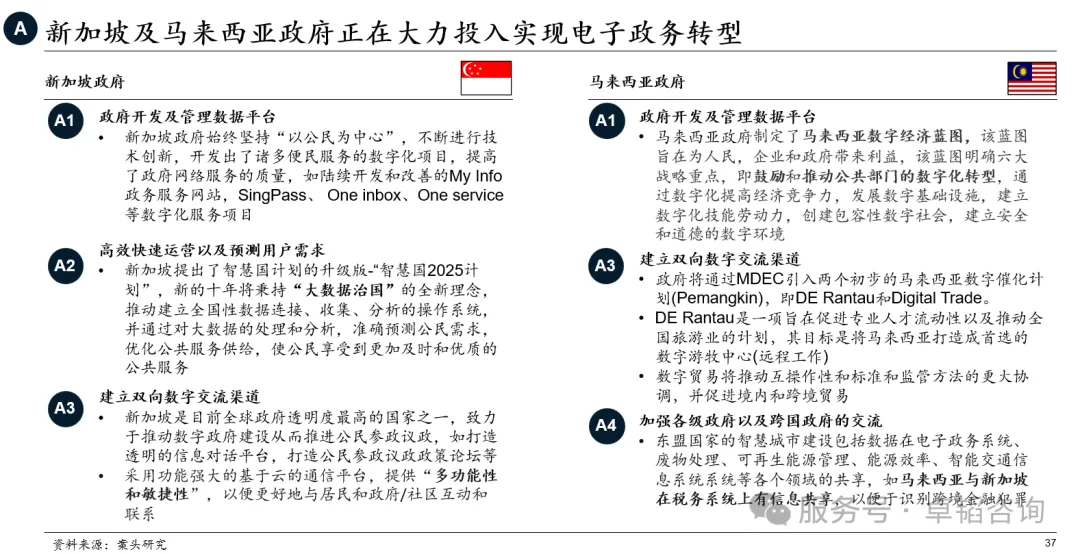 图表