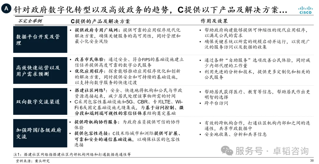图表