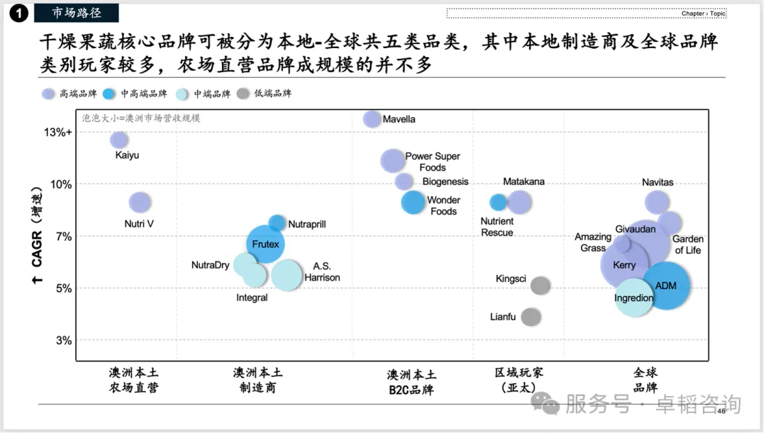 图表