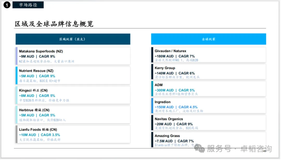 图表