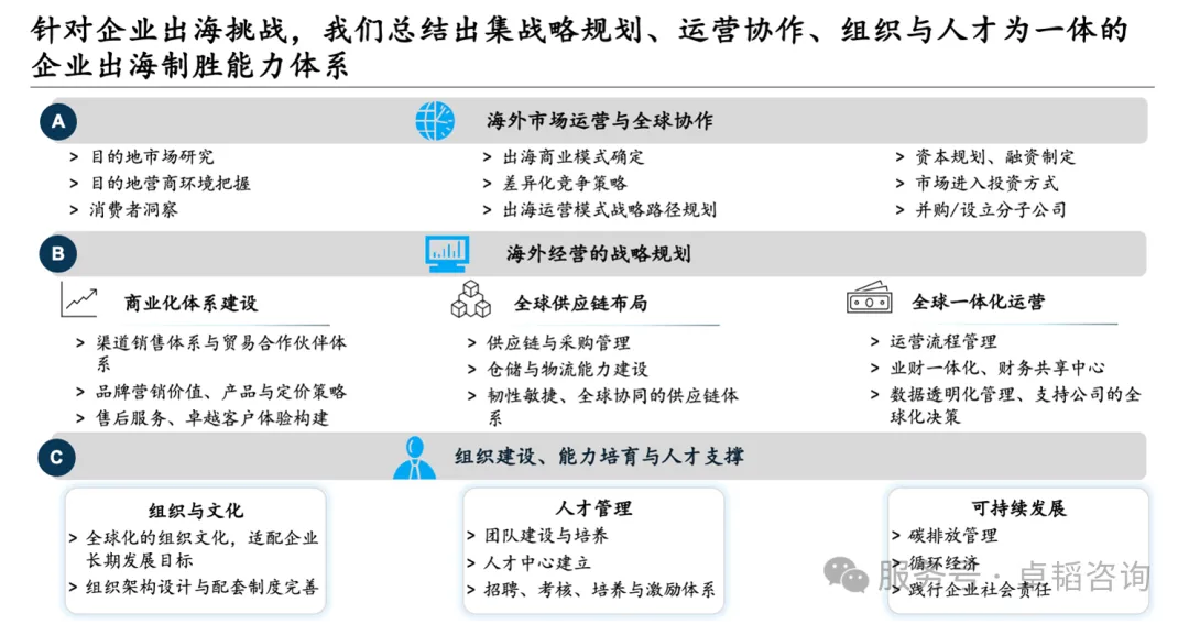 图表