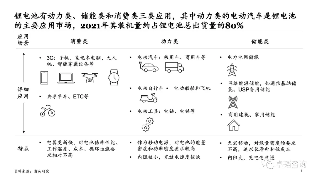 图表