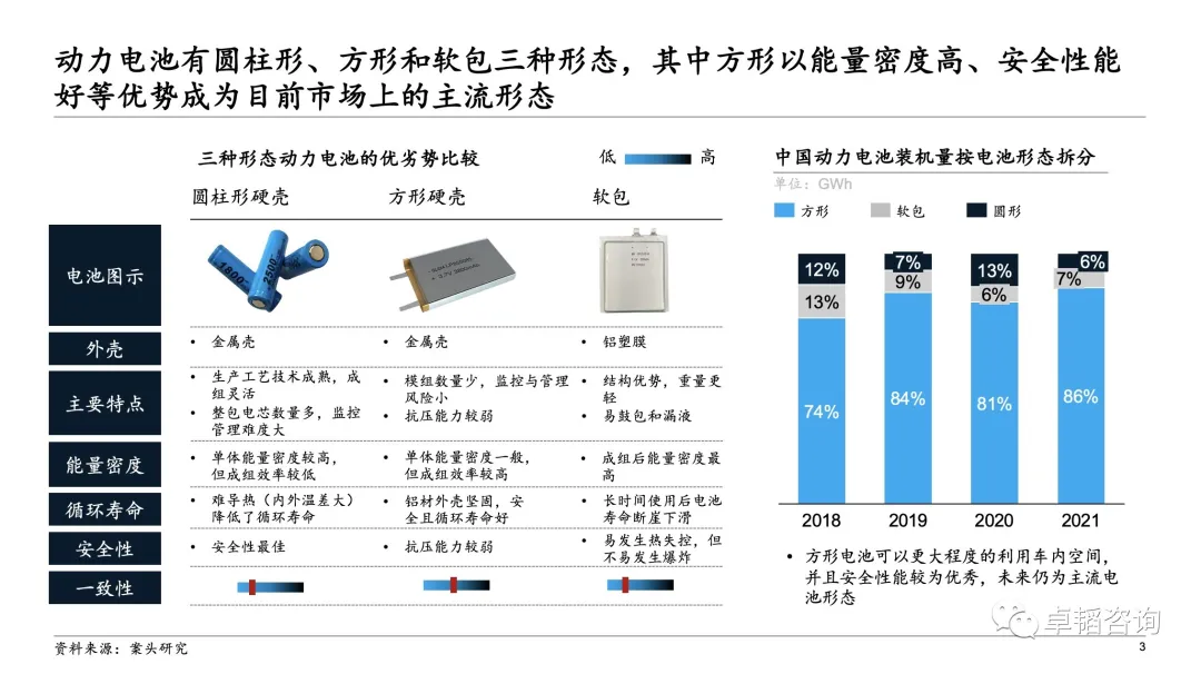 图表