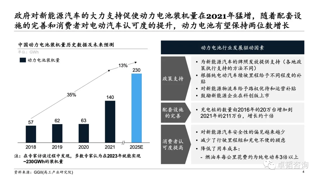图表