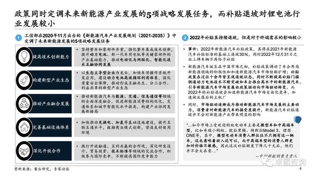 图表