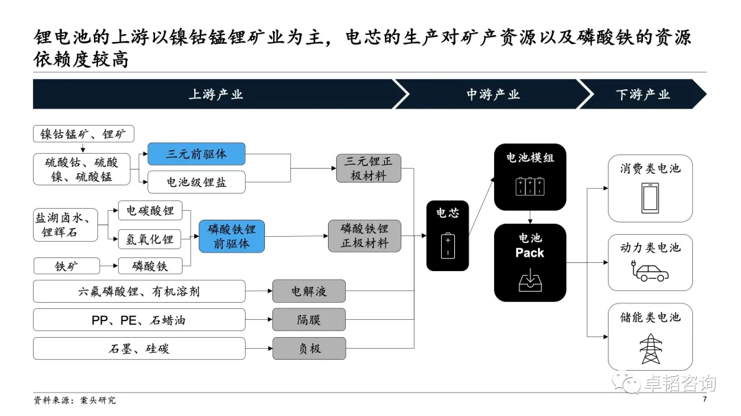 图表