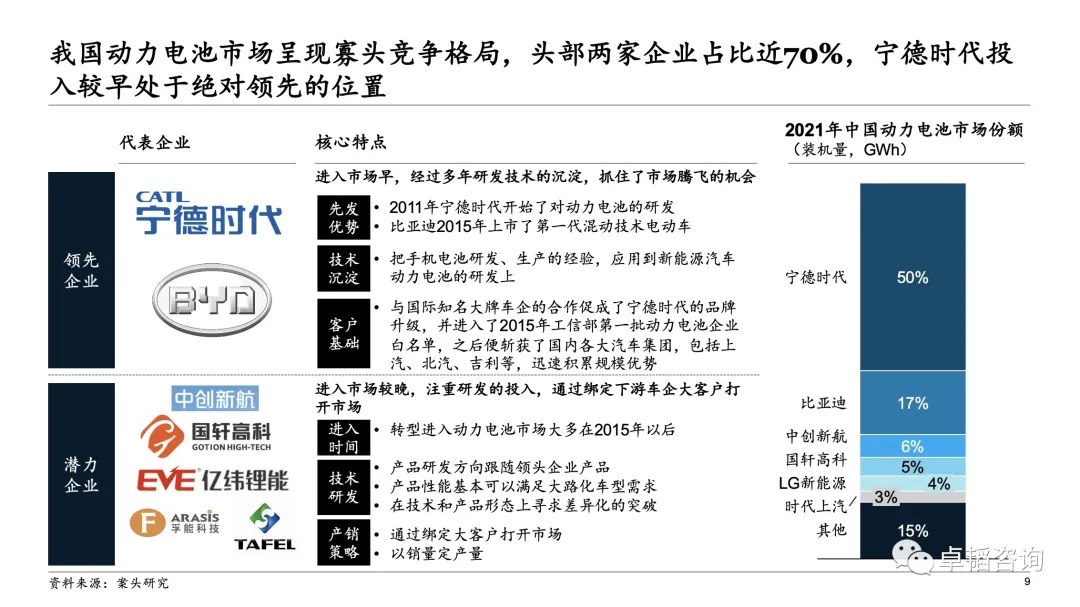 图表