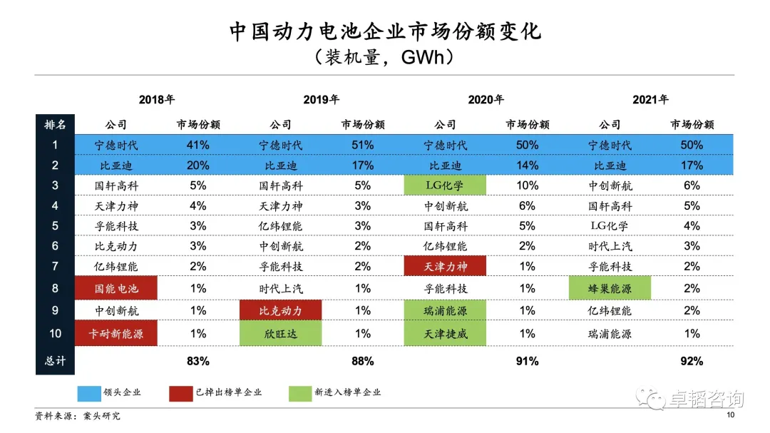 图表