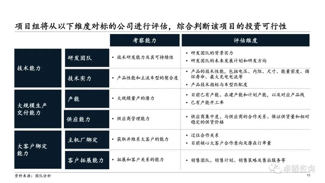 图表