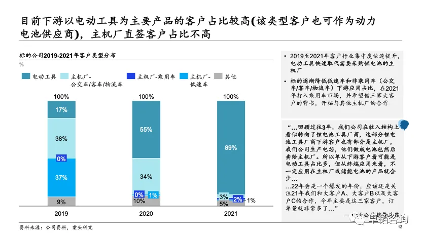 图表