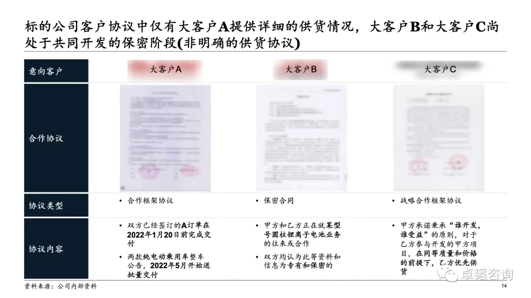 图表