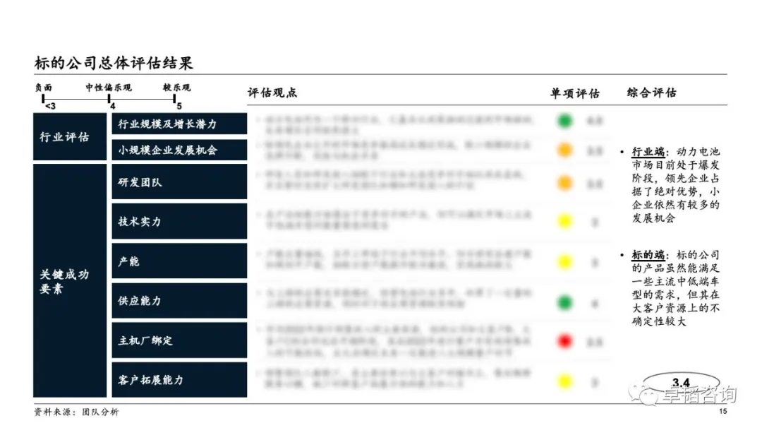 图表