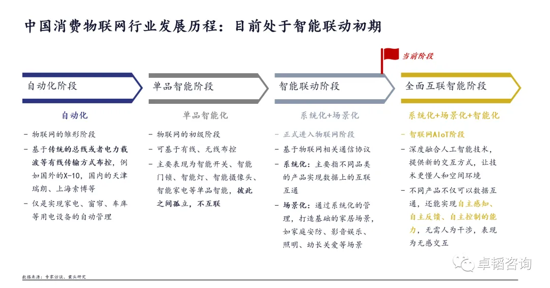 图表