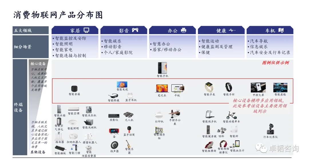 图表